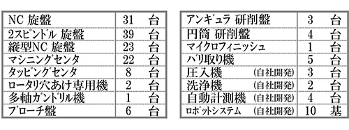 稼働設備一覧